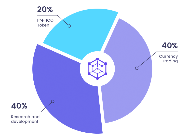 chart-lavendar-a