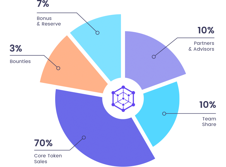 chart-lavendar-b